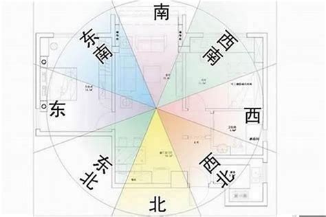 风水 房子朝向|怎样看房屋的朝向？你家坐北朝南，还是坐哪朝哪？（建议收藏）